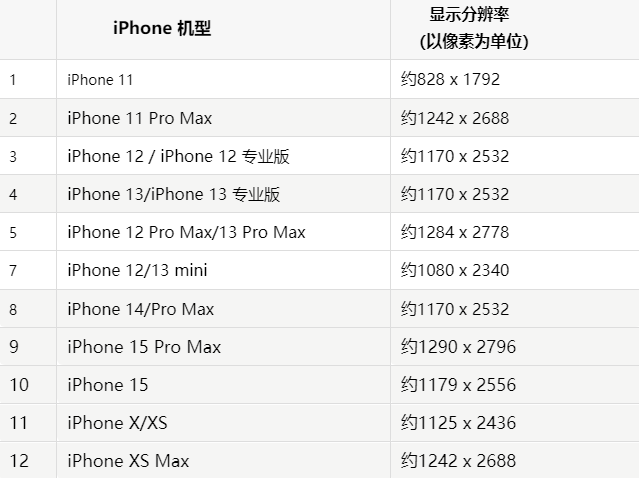 苹河津果维修分享iPhone主屏幕壁纸显得模糊怎么办