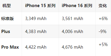 河津苹果16维修分享iPhone16/Pro系列机模再曝光