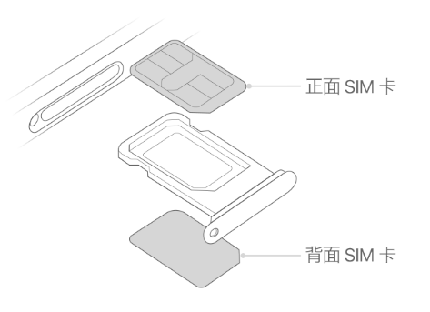 河津苹果15维修分享iPhone15出现'无SIM卡'怎么办 