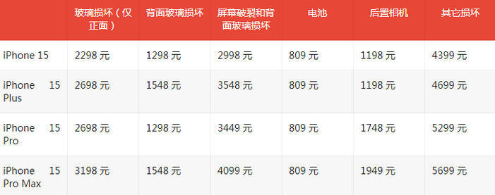 河津苹果15维修站中心分享修iPhone15划算吗