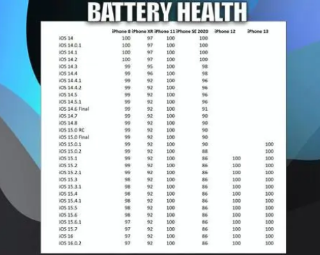 河津苹果手机维修分享iOS16.0.2值得升级吗 