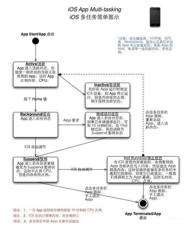 河津苹果手机维修分享iPhone 为什么不加大内存 