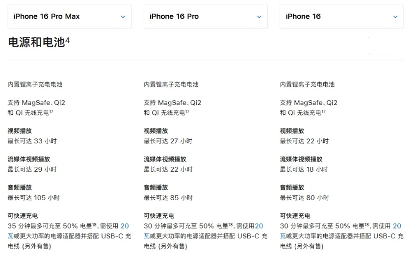 河津苹果手机维修分享 iPhone 16 目前实测充电峰值功率不超过 39W 