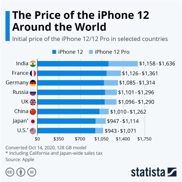 河津苹果手机维修分享哪个购买iPhone 12/12 Pro更便宜 