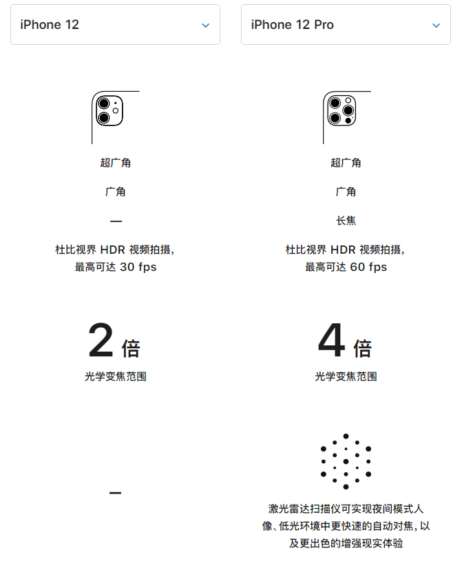 河津苹果手机维修分享苹果 iPhone 12 与 iPhone 12 Pro 选哪款 
